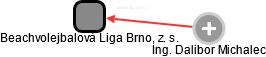 Beachvolejbalová Liga Brno, z. s. - náhled vizuálního zobrazení vztahů obchodního rejstříku