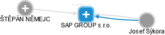SAP GROUP s.r.o. - náhled vizuálního zobrazení vztahů obchodního rejstříku