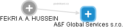A&F Global Services  s.r.o. - náhled vizuálního zobrazení vztahů obchodního rejstříku