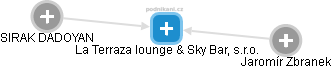 La Terraza lounge & Sky Bar, s.r.o. - náhled vizuálního zobrazení vztahů obchodního rejstříku