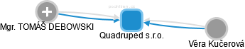 Quadruped s.r.o. - náhled vizuálního zobrazení vztahů obchodního rejstříku