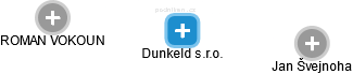 Dunkeld s.r.o. - náhled vizuálního zobrazení vztahů obchodního rejstříku