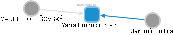 Yarra Production s.r.o. - náhled vizuálního zobrazení vztahů obchodního rejstříku