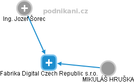 Fabrika Digital Czech Republic s.r.o. - náhled vizuálního zobrazení vztahů obchodního rejstříku