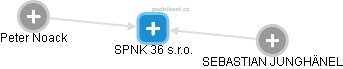 SPNK 36 s.r.o. - náhled vizuálního zobrazení vztahů obchodního rejstříku