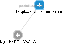 Displaay Type Foundry s.r.o. - náhled vizuálního zobrazení vztahů obchodního rejstříku
