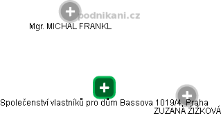 Společenství vlastníků pro dům Bassova 1019/4, Praha - náhled vizuálního zobrazení vztahů obchodního rejstříku