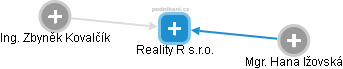 Reality R s.r.o. - náhled vizuálního zobrazení vztahů obchodního rejstříku