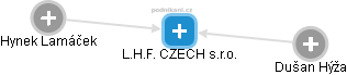 L.H.F. CZECH s.r.o. - náhled vizuálního zobrazení vztahů obchodního rejstříku