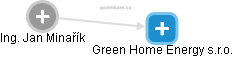 Green Home Energy s.r.o. - náhled vizuálního zobrazení vztahů obchodního rejstříku