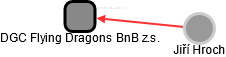 DGC Flying Dragons BnB z.s. - náhled vizuálního zobrazení vztahů obchodního rejstříku