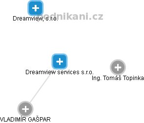 Dreamview services  s.r.o. - náhled vizuálního zobrazení vztahů obchodního rejstříku