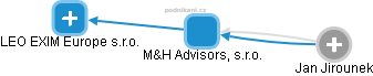 M&H Advisors, s.r.o. - náhled vizuálního zobrazení vztahů obchodního rejstříku