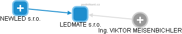 LEDMATE s.r.o. - náhled vizuálního zobrazení vztahů obchodního rejstříku