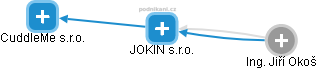 JOKIN s.r.o. - náhled vizuálního zobrazení vztahů obchodního rejstříku