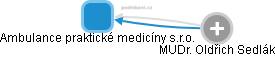 Ambulance praktické medicíny s.r.o. - náhled vizuálního zobrazení vztahů obchodního rejstříku