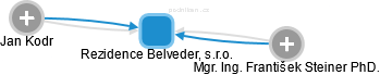 Rezidence Belveder, s.r.o. - náhled vizuálního zobrazení vztahů obchodního rejstříku