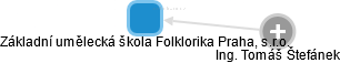 Základní umělecká škola Folklorika Praha, s.r.o. - náhled vizuálního zobrazení vztahů obchodního rejstříku