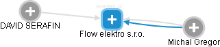 Flow elektro s.r.o. - náhled vizuálního zobrazení vztahů obchodního rejstříku