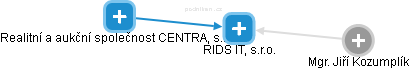 RIDS IT, s.r.o. - náhled vizuálního zobrazení vztahů obchodního rejstříku