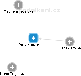 Area Břeclav s.r.o. - náhled vizuálního zobrazení vztahů obchodního rejstříku