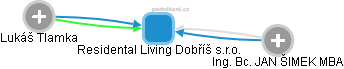 Residental Living Dobříš s.r.o. - náhled vizuálního zobrazení vztahů obchodního rejstříku