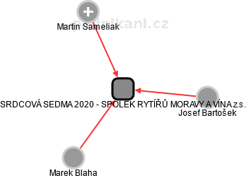 SRDCOVÁ SEDMA 2020 - SPOLEK RYTÍŘŮ MORAVY A VÍNA z.s. - náhled vizuálního zobrazení vztahů obchodního rejstříku