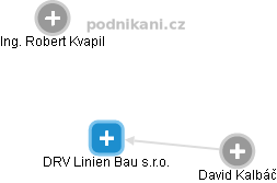 DRV Linien Bau s.r.o. - náhled vizuálního zobrazení vztahů obchodního rejstříku