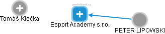 Esport Academy s.r.o. - náhled vizuálního zobrazení vztahů obchodního rejstříku