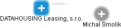 DATAHOUSING Leasing, s.r.o. - náhled vizuálního zobrazení vztahů obchodního rejstříku