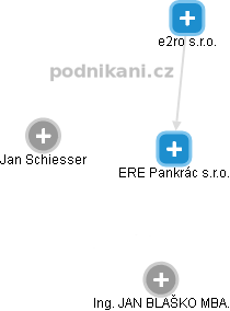 ERE Pankrác s.r.o. - náhled vizuálního zobrazení vztahů obchodního rejstříku