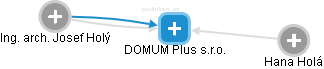 DOMUM Plus s.r.o. - náhled vizuálního zobrazení vztahů obchodního rejstříku