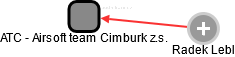 ATC - Airsoft team Cimburk z.s. - náhled vizuálního zobrazení vztahů obchodního rejstříku