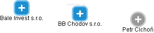 BB Chodov s.r.o. - náhled vizuálního zobrazení vztahů obchodního rejstříku