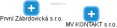 První Zábrdovická s.r.o. - náhled vizuálního zobrazení vztahů obchodního rejstříku
