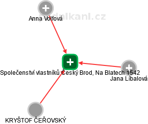 Společenství vlastníků Český Brod, Na Blatech 1542 - náhled vizuálního zobrazení vztahů obchodního rejstříku