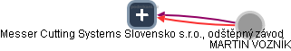 Messer Cutting Systems Slovensko s.r.o., odštěpný závod - náhled vizuálního zobrazení vztahů obchodního rejstříku