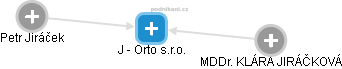 J - Orto s.r.o. - náhled vizuálního zobrazení vztahů obchodního rejstříku