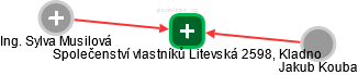 Společenství vlastníků Litevská 2598, Kladno - náhled vizuálního zobrazení vztahů obchodního rejstříku