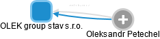 OLEK group stav s.r.o. - náhled vizuálního zobrazení vztahů obchodního rejstříku