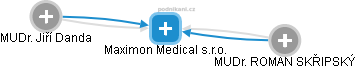 Maximon Medical s.r.o. - náhled vizuálního zobrazení vztahů obchodního rejstříku