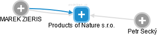 Products of Nature s.r.o. - náhled vizuálního zobrazení vztahů obchodního rejstříku