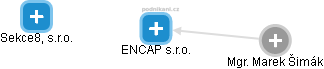 ENCAP s.r.o. - náhled vizuálního zobrazení vztahů obchodního rejstříku