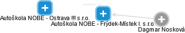 Autoškola NOBE - Frýdek-Místek I. s.r.o. - náhled vizuálního zobrazení vztahů obchodního rejstříku