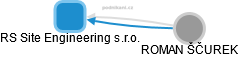 RS Site Engineering s.r.o. - náhled vizuálního zobrazení vztahů obchodního rejstříku