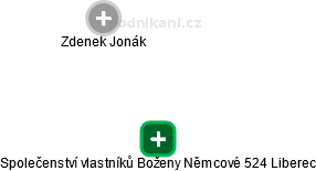 Společenství vlastníků Boženy Němcové 524 Liberec - náhled vizuálního zobrazení vztahů obchodního rejstříku