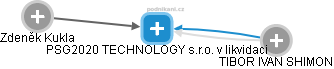 PSG2020 TECHNOLOGY s.r.o. v likvidaci - náhled vizuálního zobrazení vztahů obchodního rejstříku