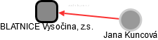 BLATNICE Vysočina, z.s. - náhled vizuálního zobrazení vztahů obchodního rejstříku