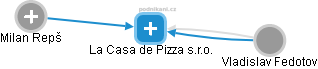 La Casa de Pizza s.r.o. - náhled vizuálního zobrazení vztahů obchodního rejstříku