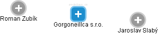 Gorgoneillca s.r.o. - náhled vizuálního zobrazení vztahů obchodního rejstříku